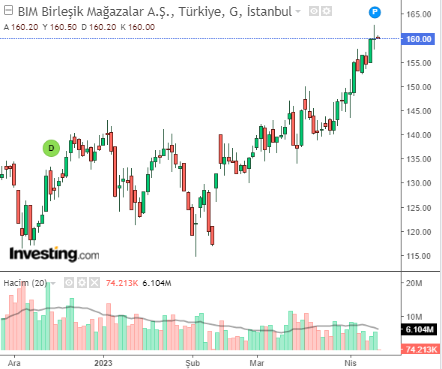 BIMAS 12 NISAN 2023