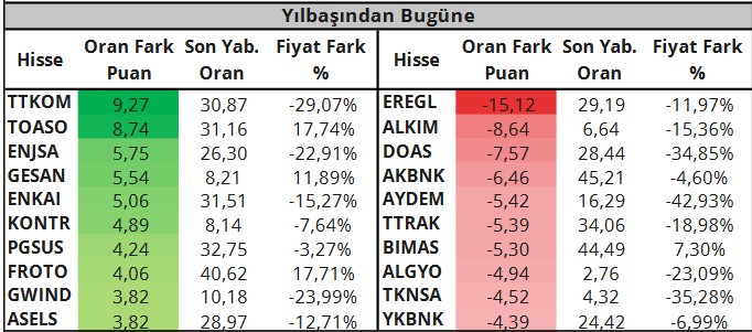 BIST 100 Hisselerinde Teknik Seviyeler! İşte Destek ve Direnç Noktaları (30 Mart 2023)