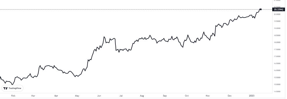 eurtry 13 ocak 2023