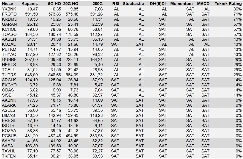 Teknik Analizler Sonucu Yatırım Tavsiyesi Verilen Hisseler (23 Mart 2023)
