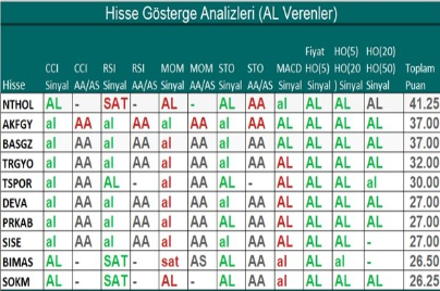 AL VEREN HİSSELER