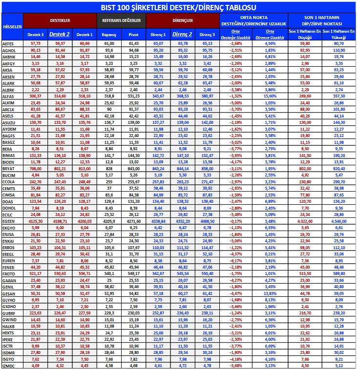 Dikkatler Bu Hisselerde! Yabancıların Günlük Bazda En Aktif İşlem Yaptığı Hisseler!