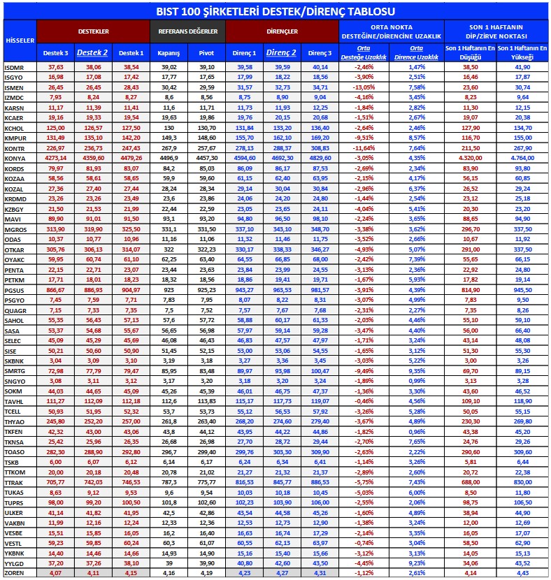 Yabancılar Hangi Hisselerde İşlem Yapıyor? İşte Günlük En Çok AL-SAT Yapılan Hisseler!