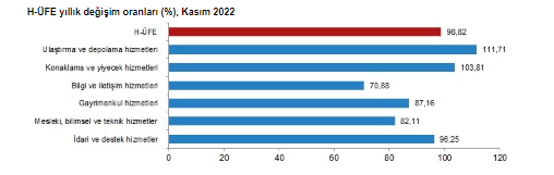 TUİK 30 ARALIK 2022