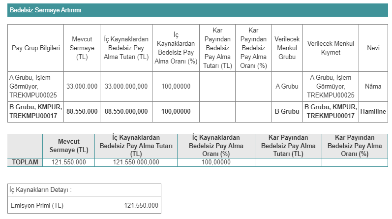 Kimteks Poliüretan Sanayii ve Ticaret A.Ş (KMPUR) 