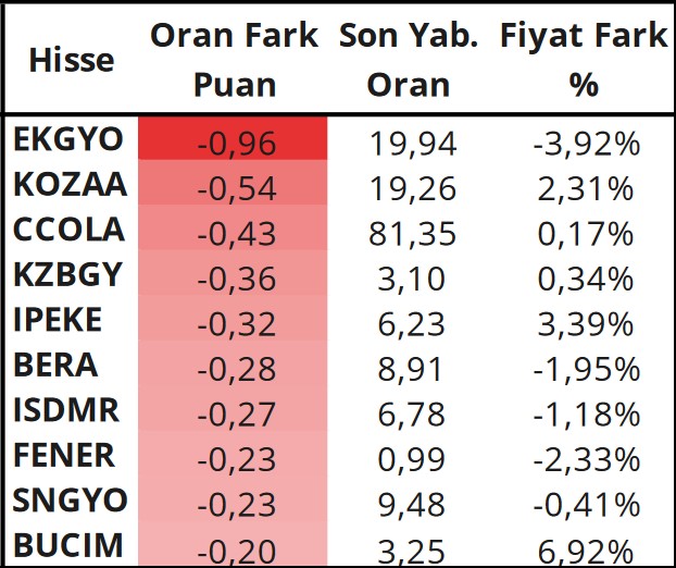 Hisse Öneri Listesi Açıklandı! BIMAS ve TCELL Hisselerinde Alım Tavsiyesi!