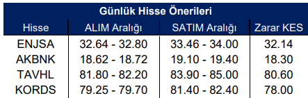 Borsada Hangi Hisseler Yükselebilir?