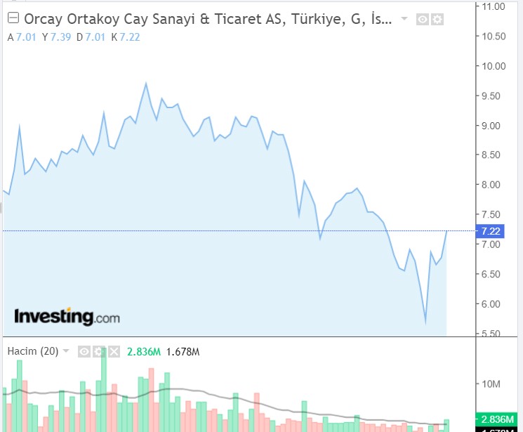 ORCAY Kaç TL?