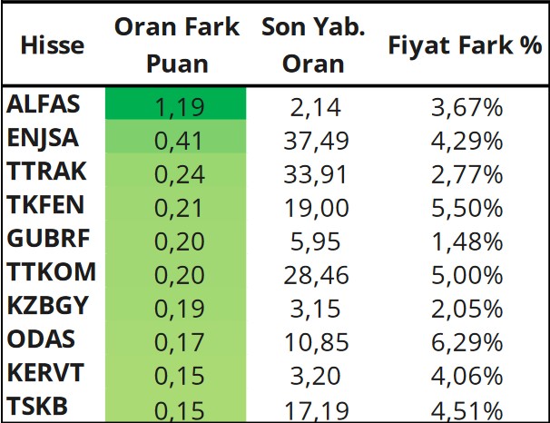 TCELL Öneri Listesinde! İşte Alım Önerisi Verilen 3 Hisse! 