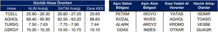 Yatırım Finansman'dan Kısa Vadeli Hisse Önerileri