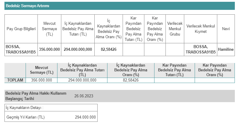 Bossa Ticaret ve Sanayi İşletmeleri T.A.Ş (BOSSA) Bedelsiz Sermaye Artırımı