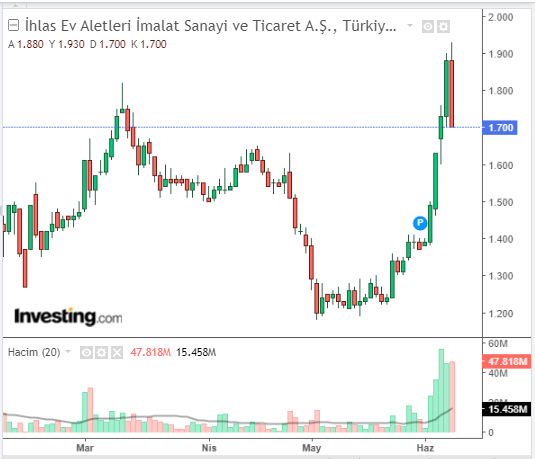 İhlas Ev Aletleri İmalat Sanayi ve Ticaret A.Ş. (IHEVA)