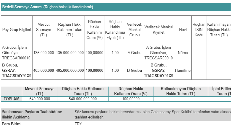 bedelli sermaye artırımı 