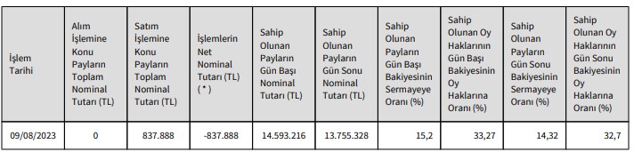 YEOTK Hisse Satışı Açıklaması