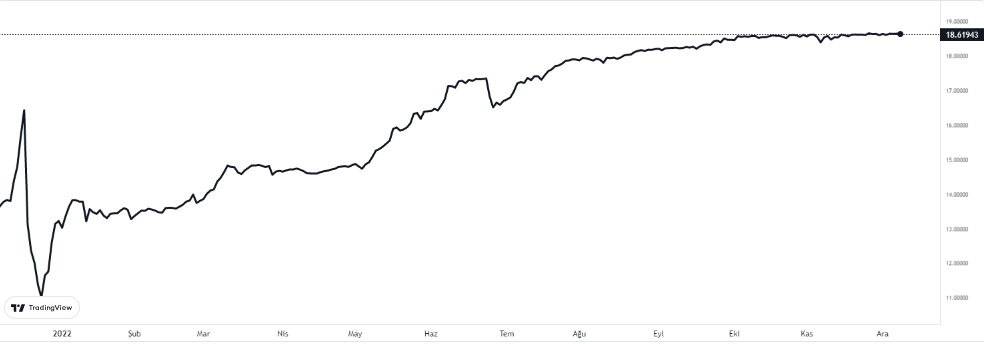 dolar kaç lira olacak