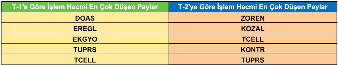 https://parafesor.net/ulker-ulker-hissesinde-bir-kurum-daha-hedef-fiyat-yukseltti