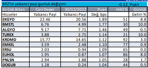 Yabancı Yatırımcı Borsada Ne Aldı?