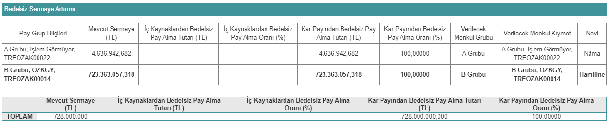 Özak Gayrimenkul Yatırım Ortaklığı A.Ş. (OZKGY)