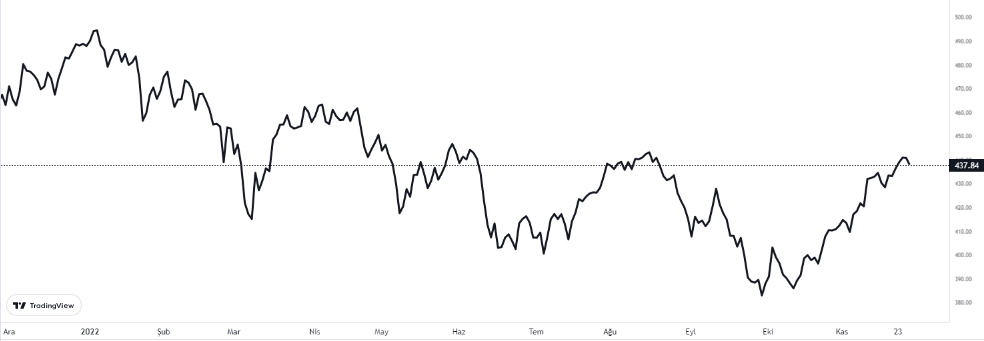 stoxx60 grafiği nasıl oldu