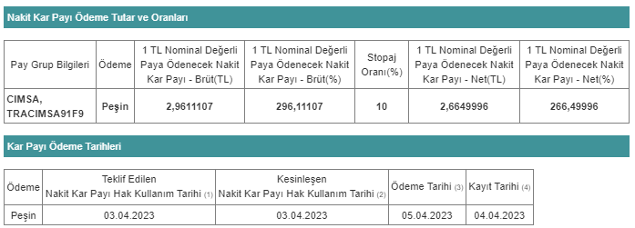 çimsa temttü 29 mart 2023