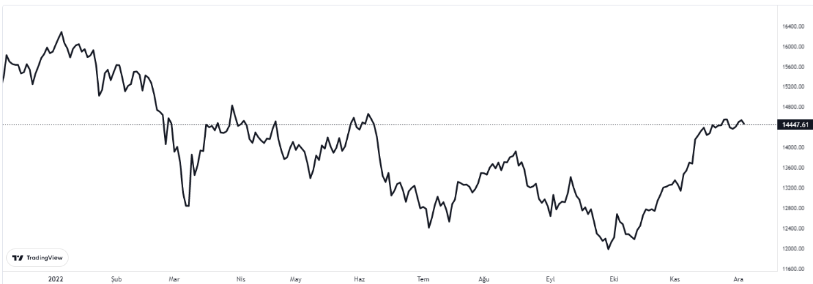 dax endeksi nedir