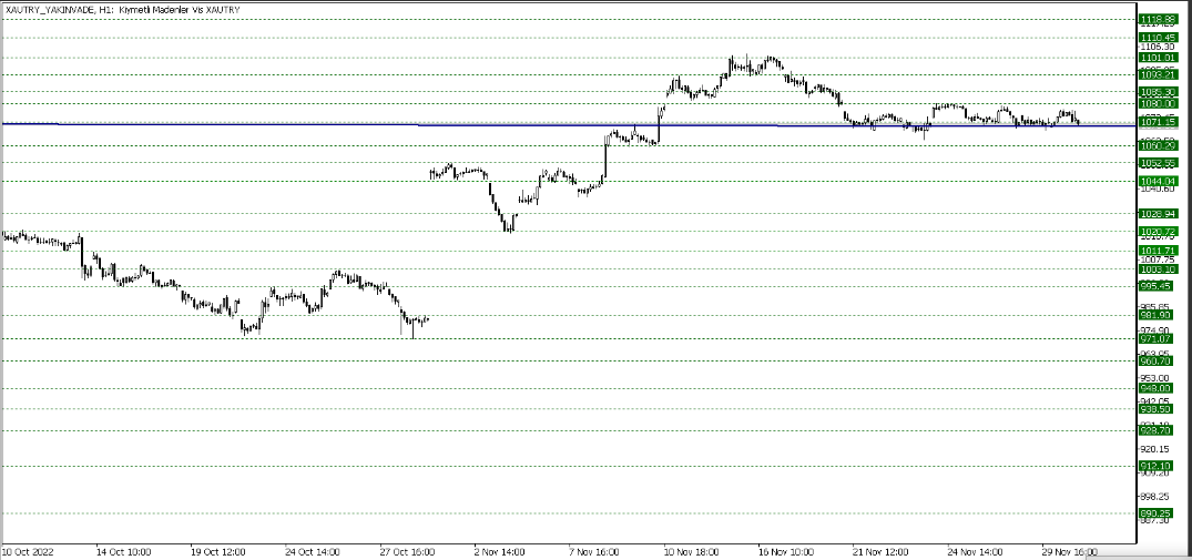 VİOP GRAM ALTIN KONTRATI