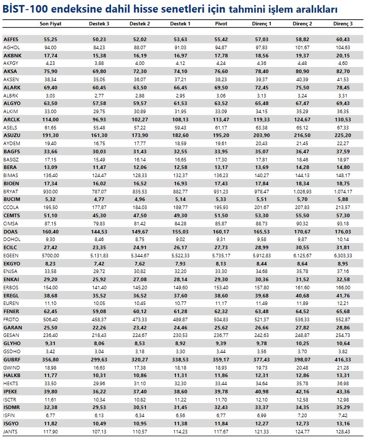 Borsada Yükseliş Beklenen Hisselerin Listesi (26 Ocak 2023)