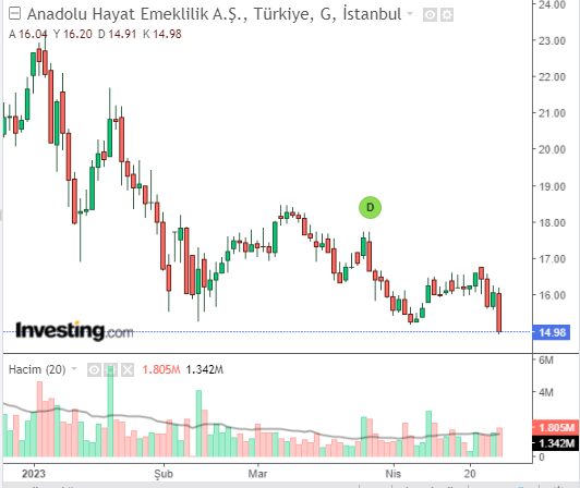 ANHYT 28 NİSAN 2023