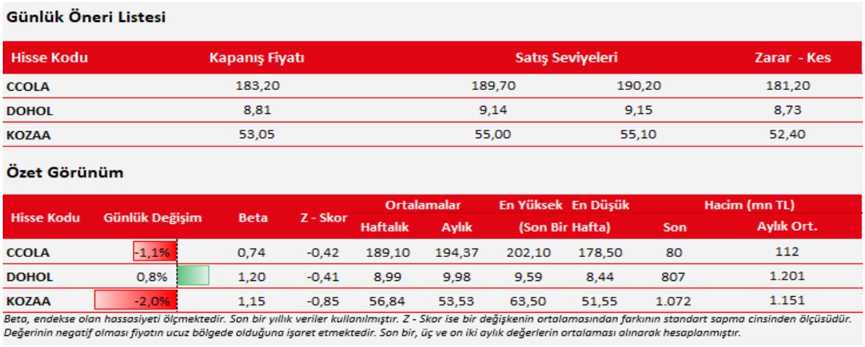 Hangi Hisseler Alınmalı? Günlük Hisse Önerileri (2 Şubat 2023)