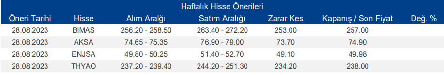 Haftalık Hisse Senedi Önerileri