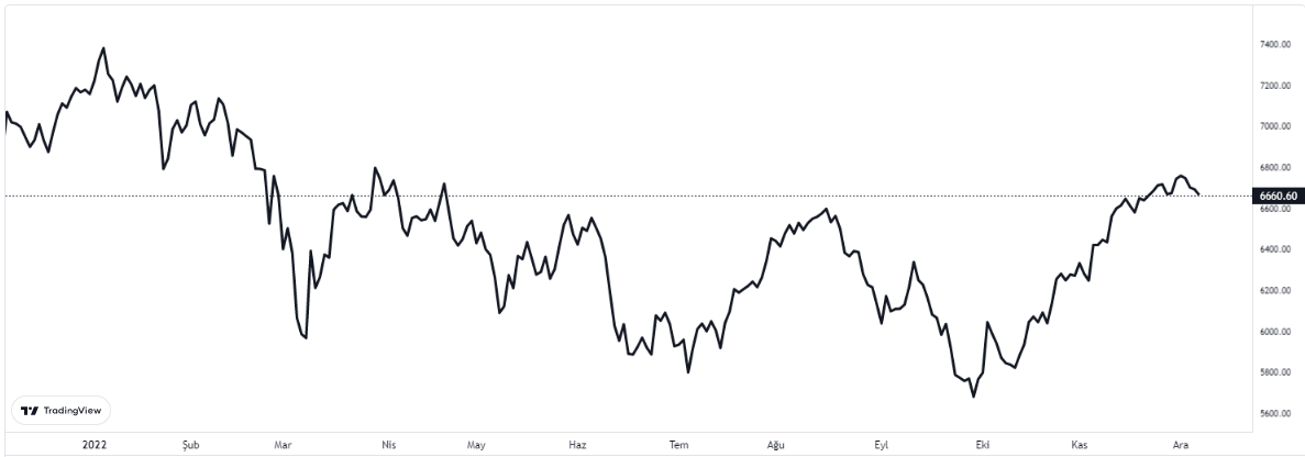 cac40 endeksi nasıl oldu