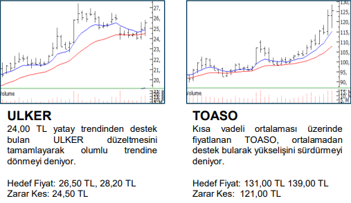 PhillipCapital Hisse Önerileri