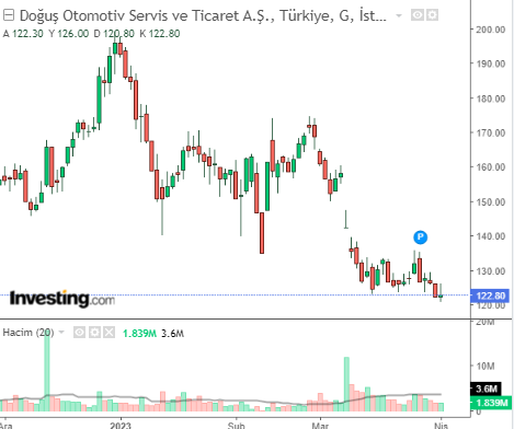 DOAS 3 NİSAN 2023