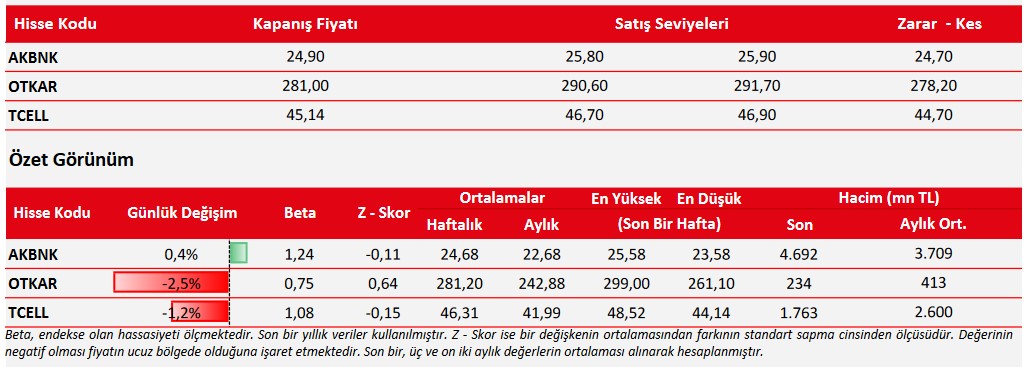 Günün Kazanç Potansiyeli Yüksek Hisseleri! 3 Hisse Öneri Listesinde!