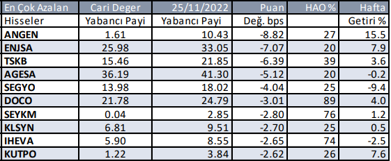 Yabancı Yatırımcı Arttı Mı?