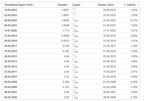 https://parafesor.net/koza-altin-isletmeleri-kozal-2023-2-ceyrek-bilancosu-net-kar-28-milyar-tl