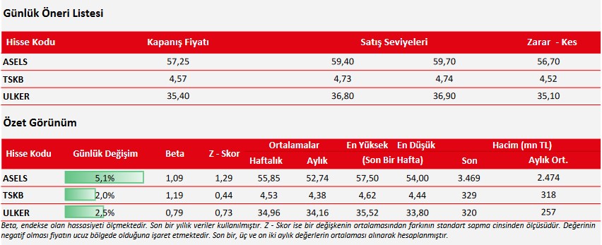 ASELS Hissesinde Alım Fırsatı Devam Ediyor! İşte Hissenin Satış Seviyeleri