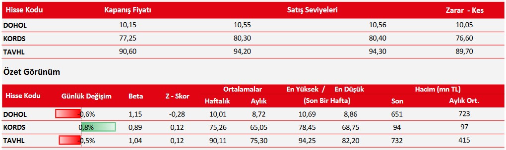 Uzmanlardan Günlük ve Haftalık Hisse Önerileri! İşte Potansiyel Fırsatlar!