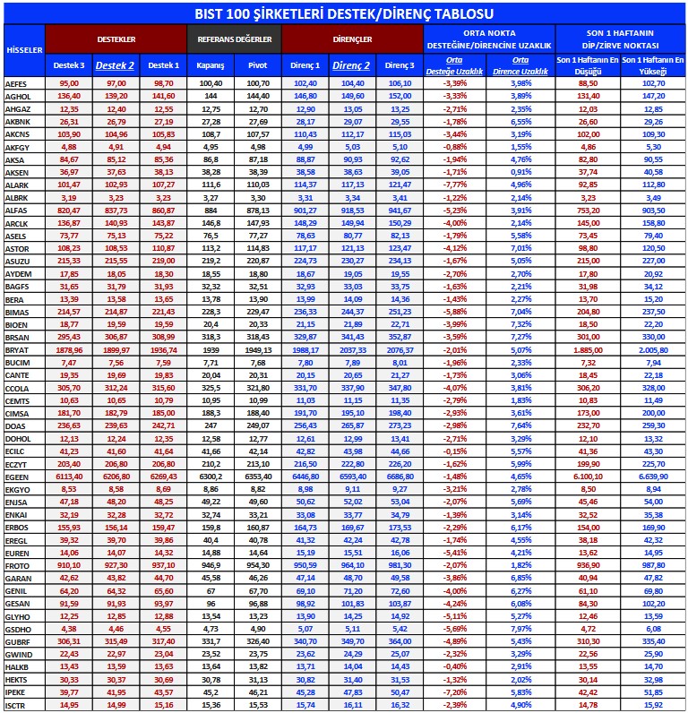 Yabancılar En Çok Hangi Hisselerde İşlem Yapıyor? İşte Dikkat Çeken Hisseler!