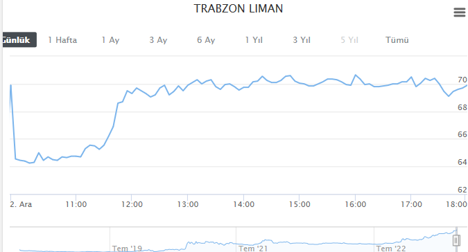 TLMAN GRAFİĞİ NASIL OLDU