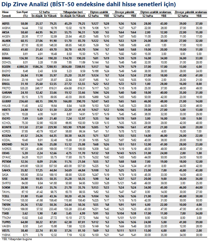 Günlük Öneriler Açıklandı! Bu Hisseler Yükseliş Trendinde! (23 Mayıs 2023)