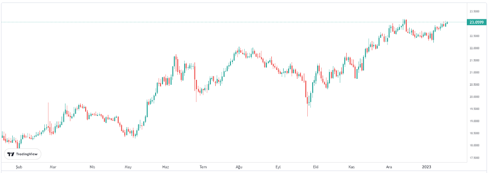 gbp 18 ocak 2023