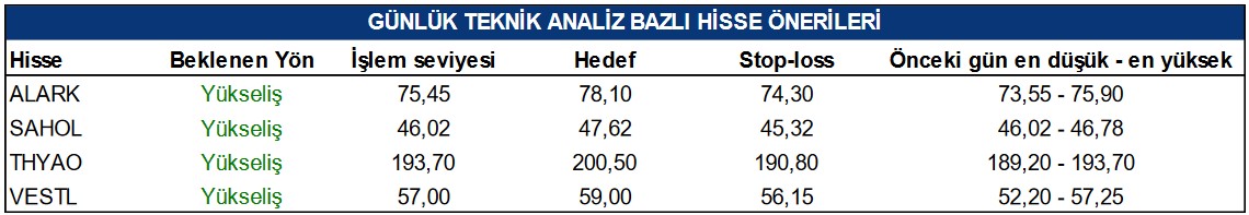 Günlük Öneriler Açıklandı! 4 Önemli Hisseye Hedef Fiyat Verildi!