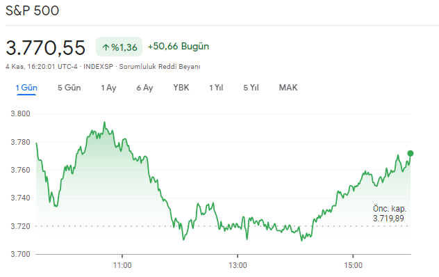 sp&500