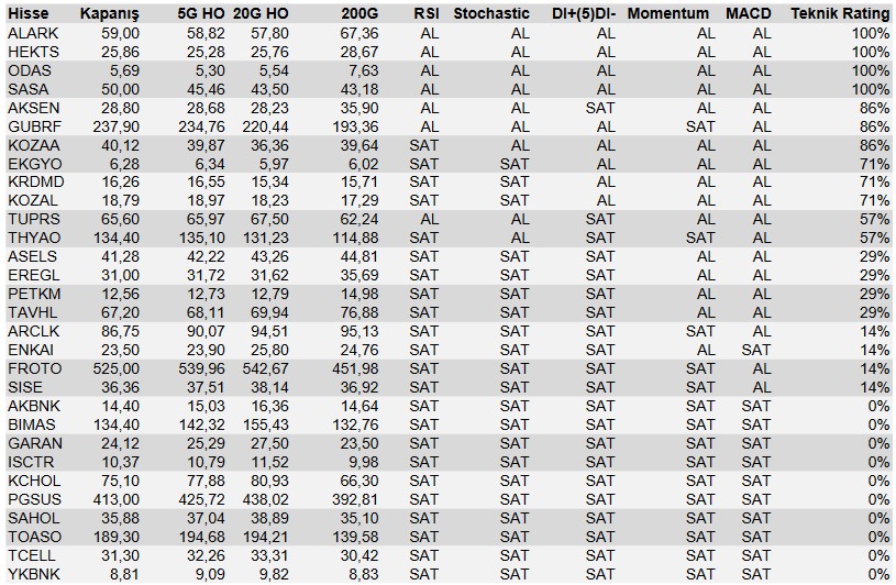 Yatırımcılar Dikkat! 4 Hissede “AL”, 10 Hissede “SAT” İşareti! (24 Mayıs 2023)