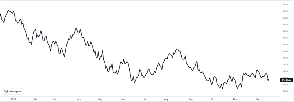 nasdaq grafiğinde sondurum