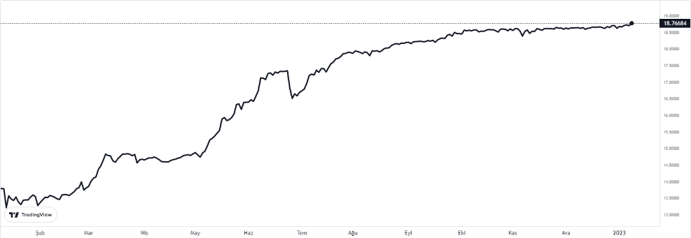 dolar 9 ocak 2023