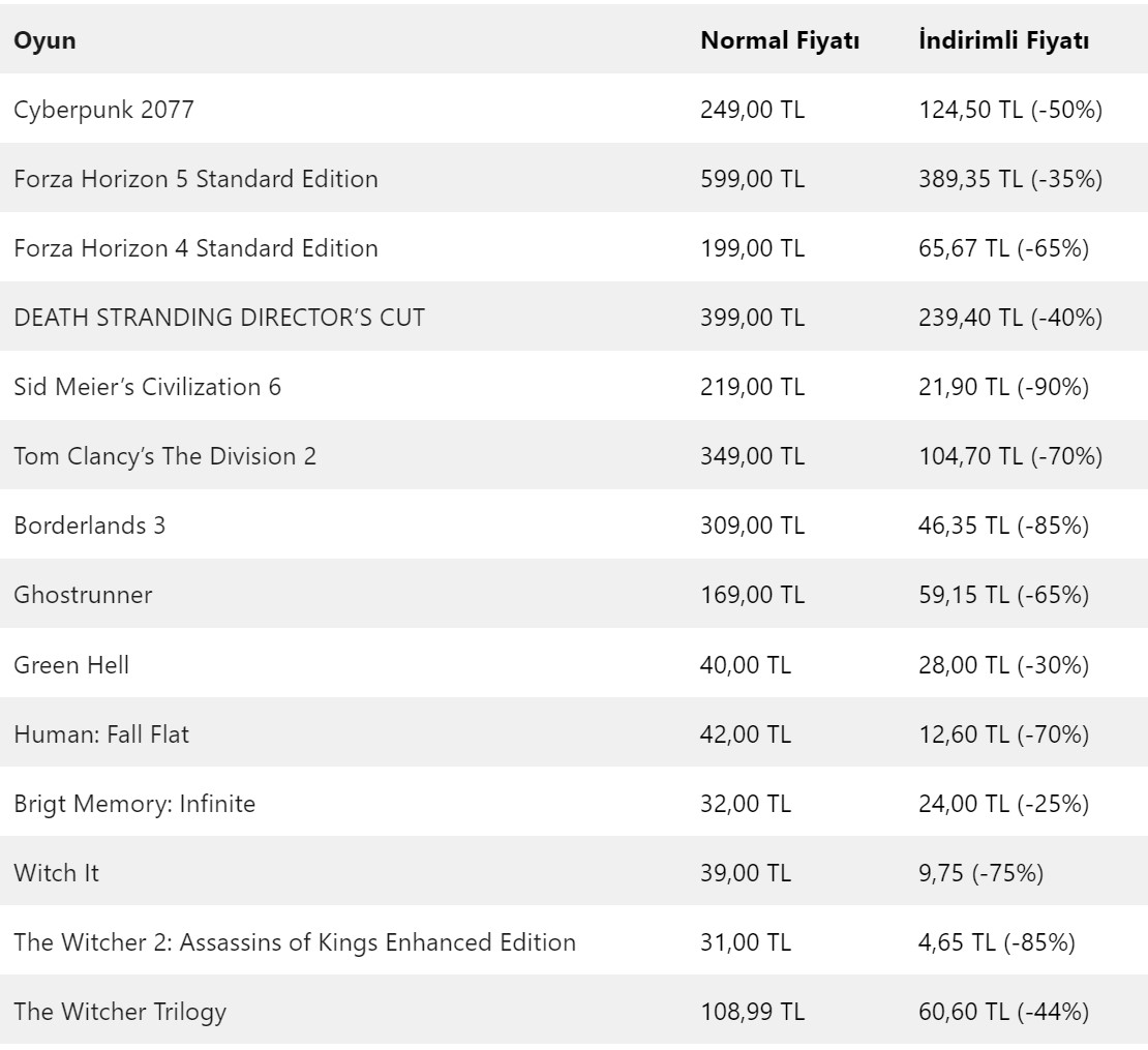 Steam’de Hafta Ortasında Öne Çıkan İndirimli Oyunlar