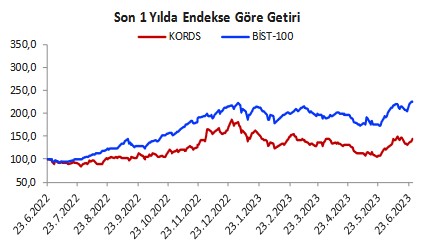 Temmuz Ayı Hisse Önerileri! İşte Potansiyel Yükseliş Beklenen 4 Hisse!