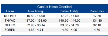 Günlük Hisse Önerileri